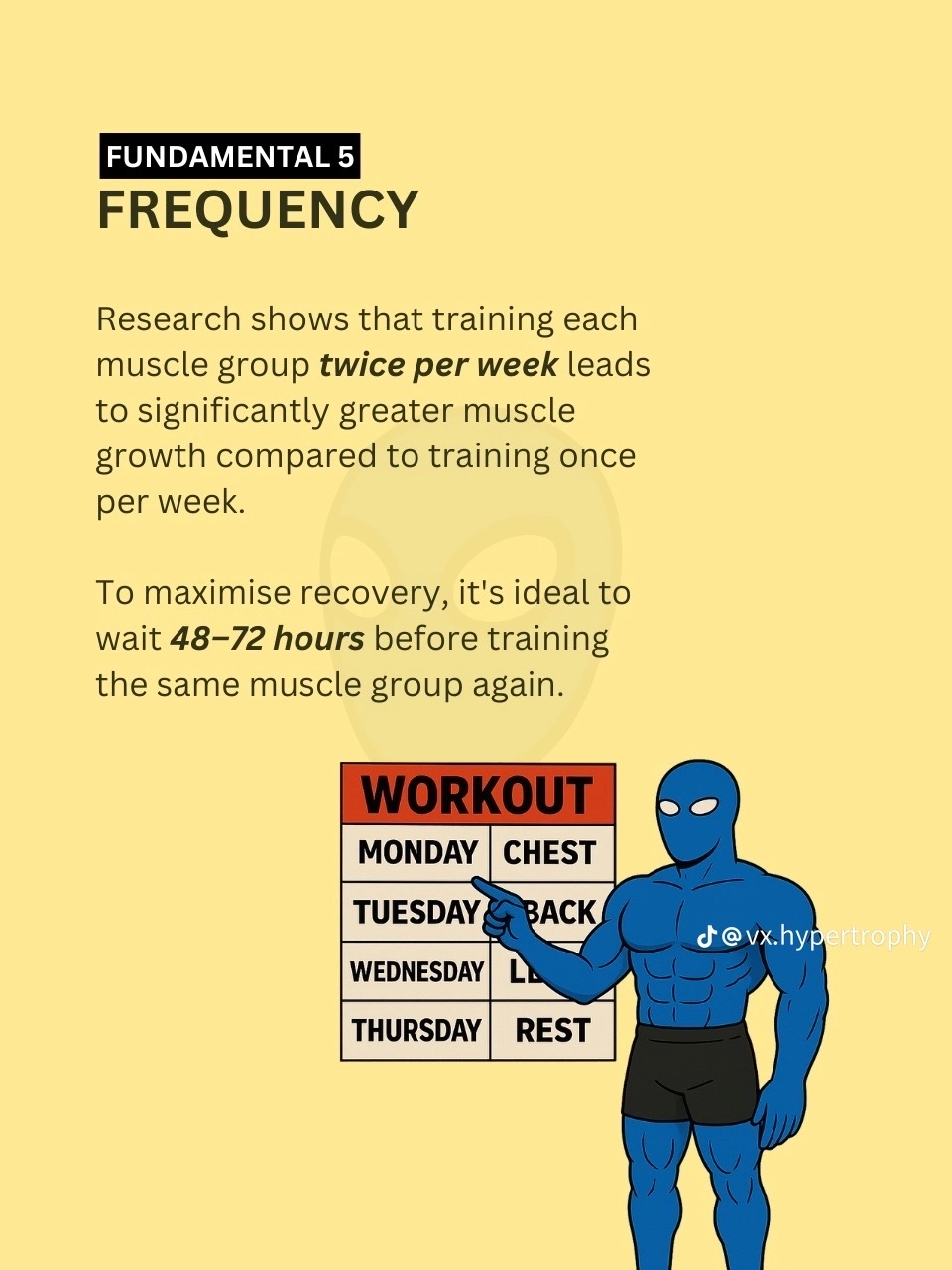 Fundamental 5: Frequency